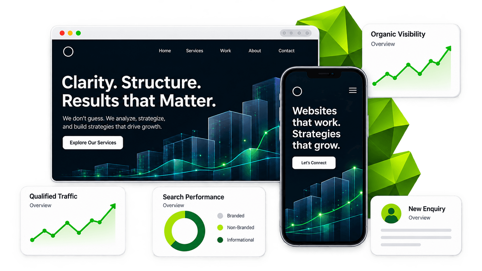 Nexsol Analytics dashboard and website performance overview